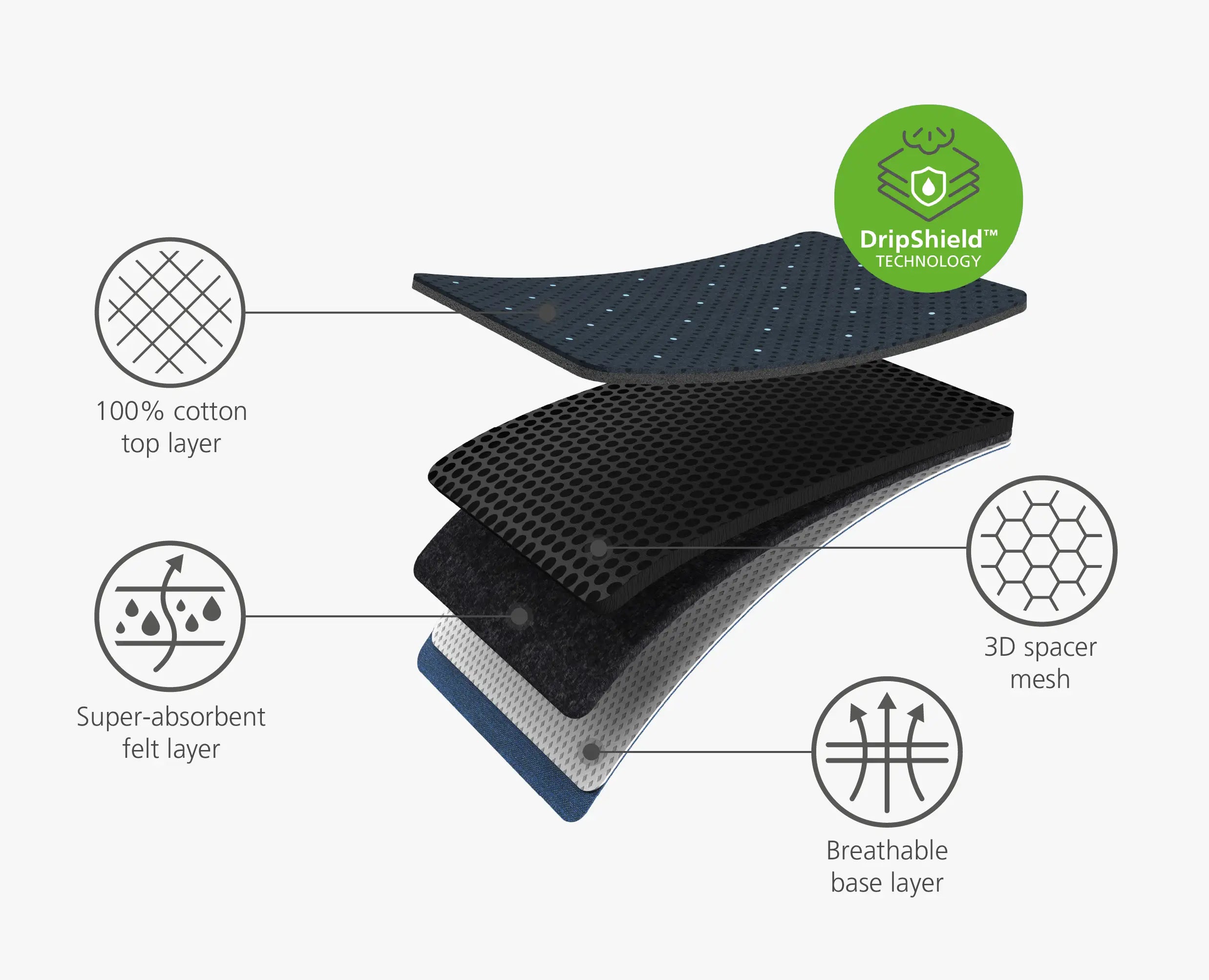 joseph-joseph-glide-plus-130cm-blue-easy-store-ironing-board-with-advanced-drips image 8