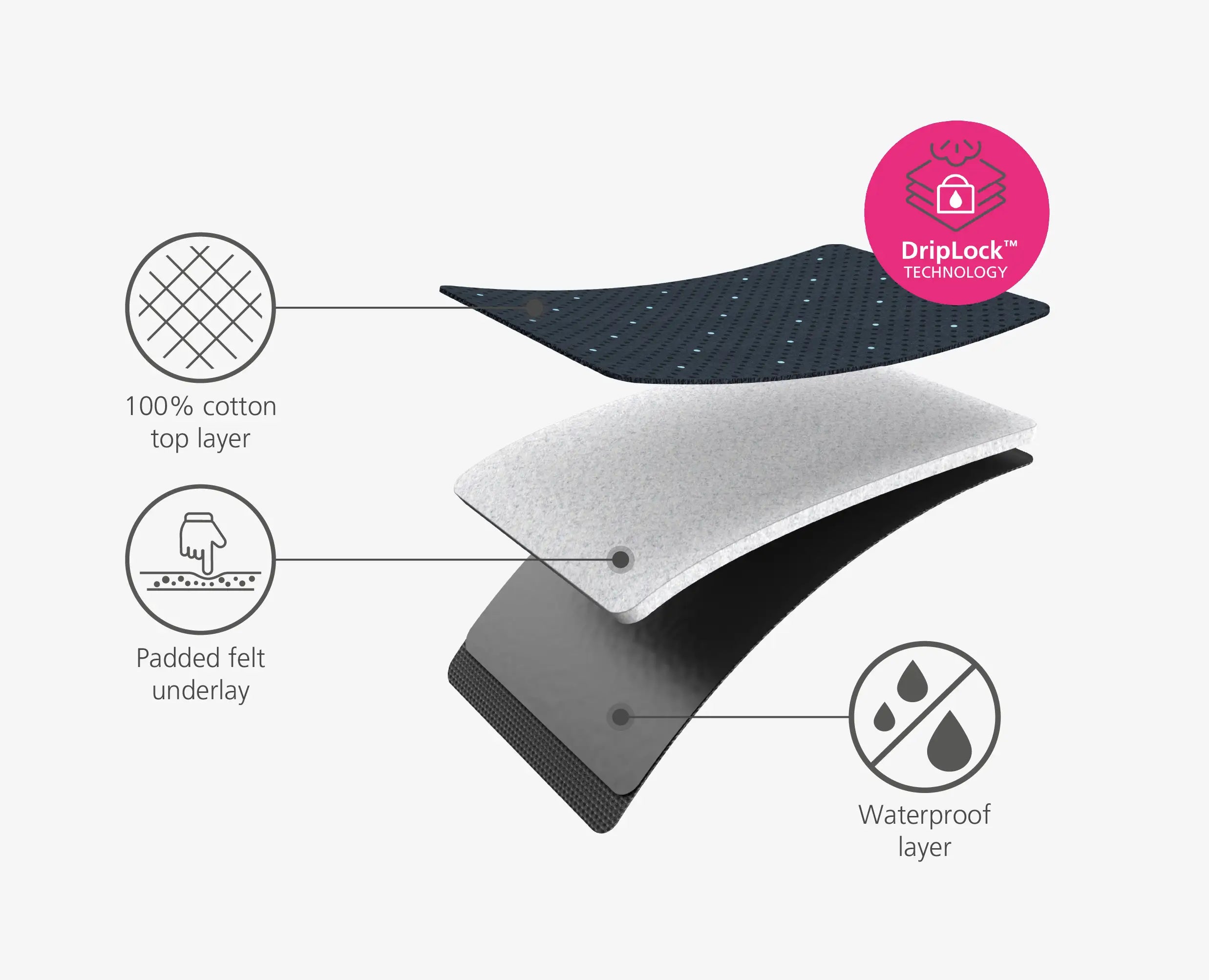 joseph-joseph-pocket-plus-90cm-folding-blue-ironing-board-with-advanced-driplock image 8