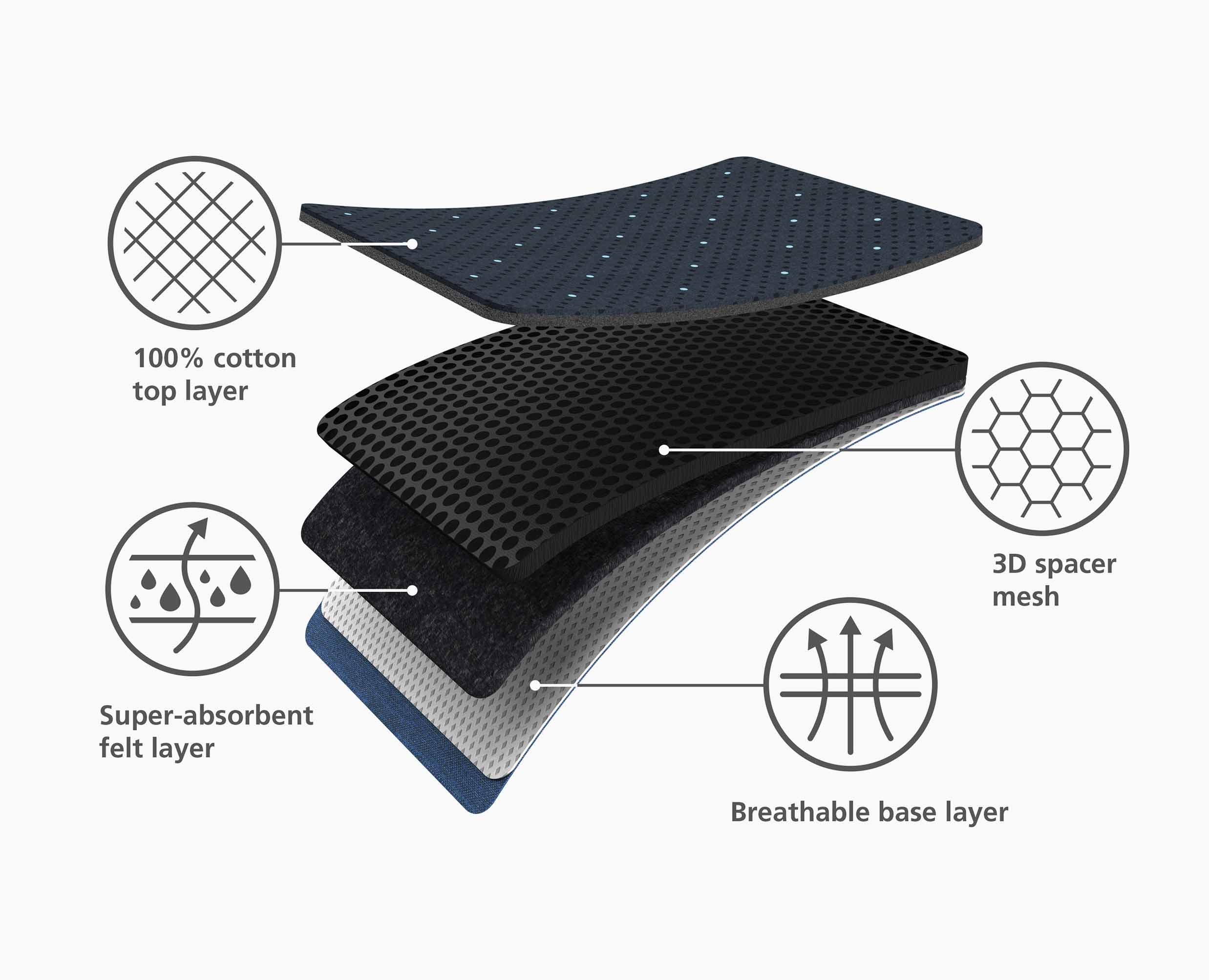 joseph-joseph-glide-max-plus-135cm-blue-easy-store-ironing-board-with-advanced-c image 8