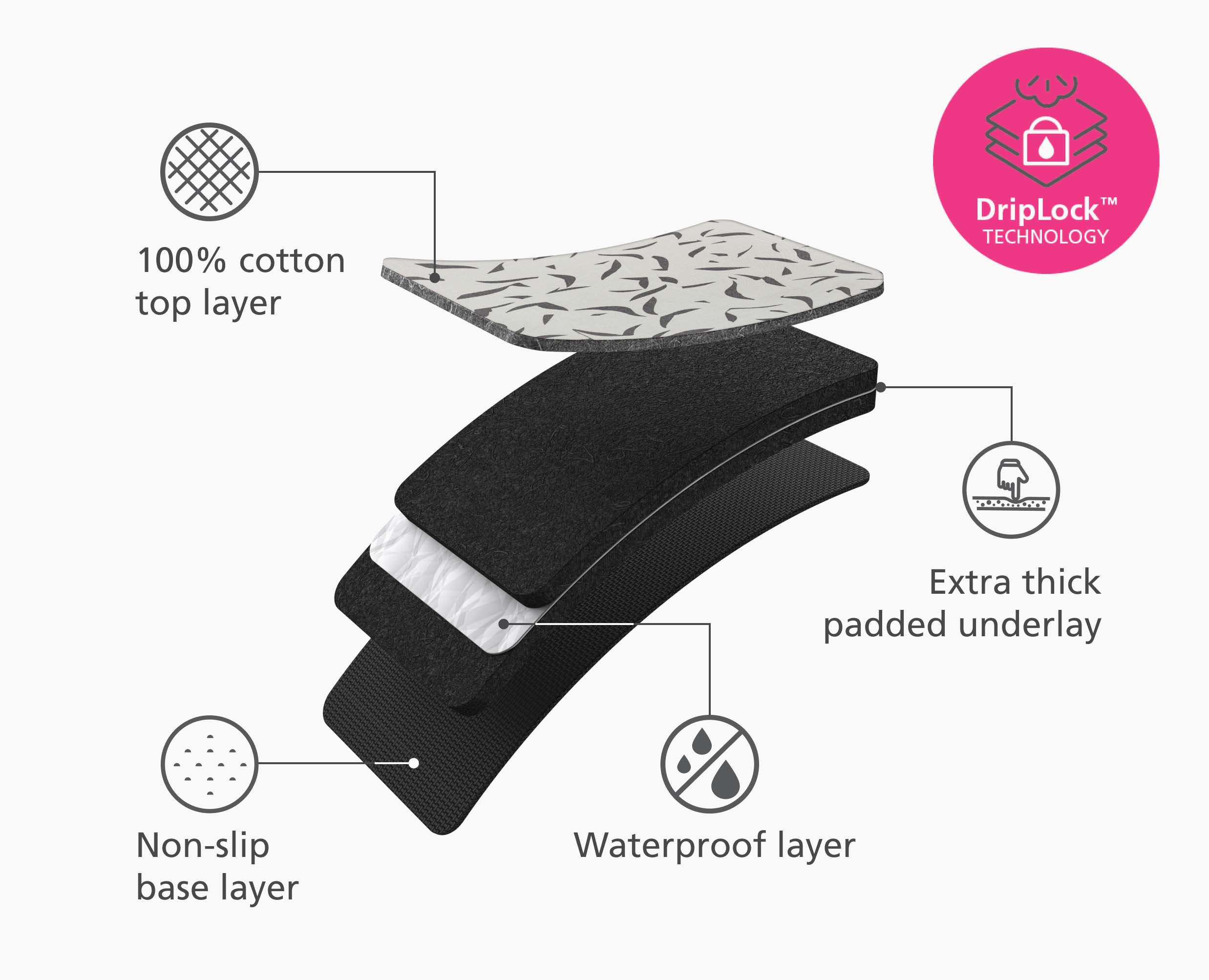 joseph-joseph-swift-90cm-table-top-ecru-ironing-mat-heat-steam-resistant-with-no image 4