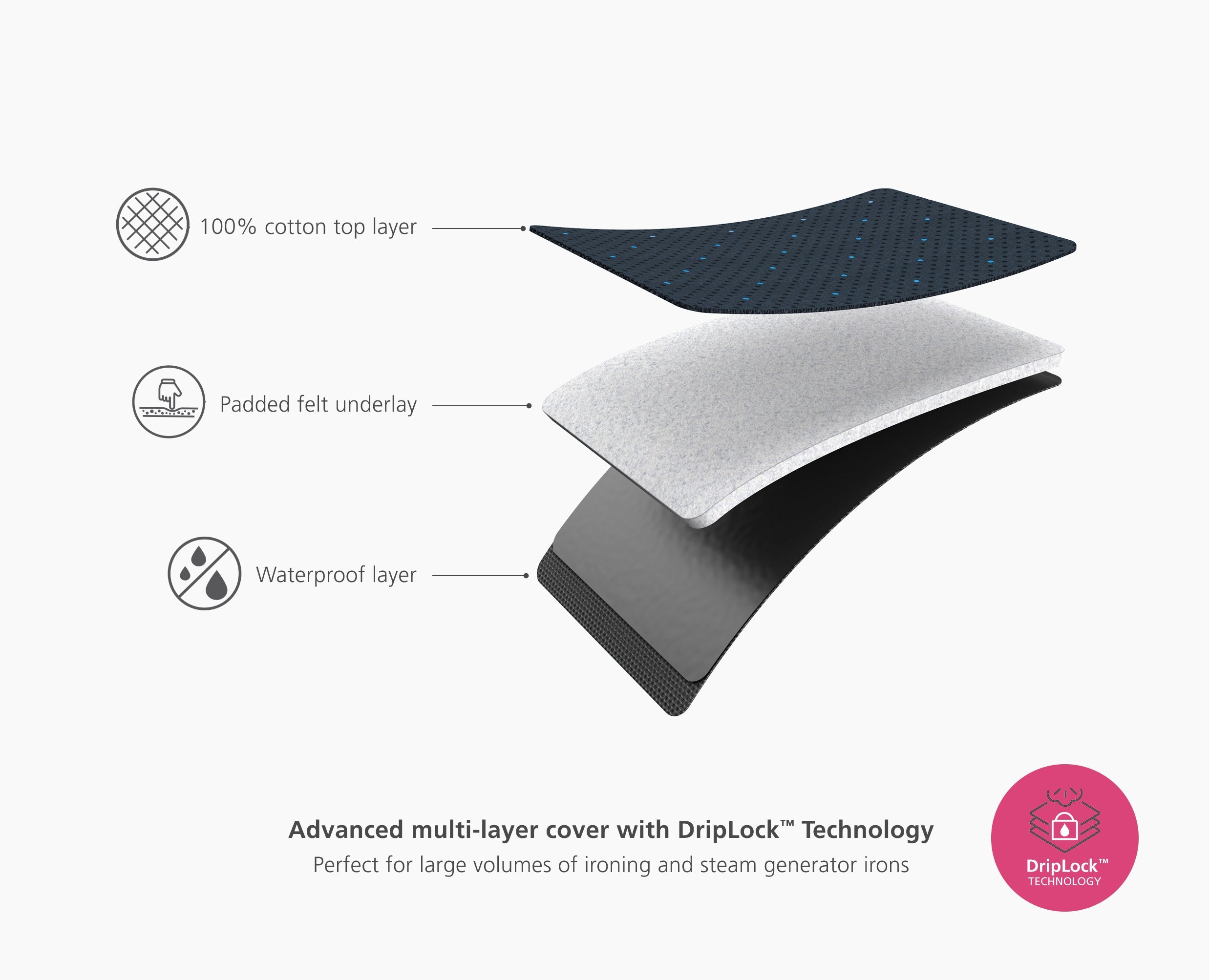 joseph-joseph-pocket-max-plus-110cm-folding-ironing-board-with-advanced-driplock image 7
